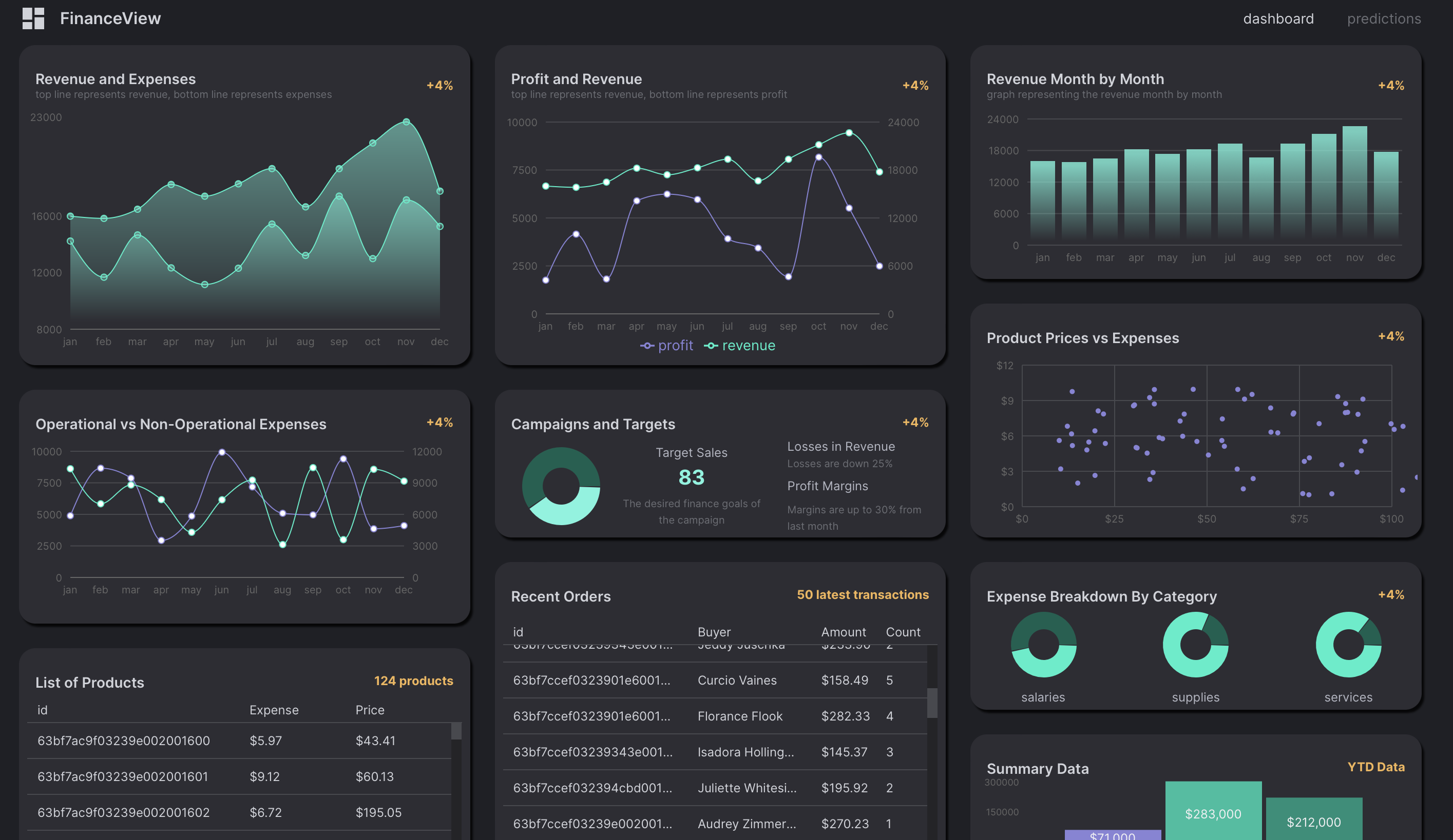 Finance Dashboard