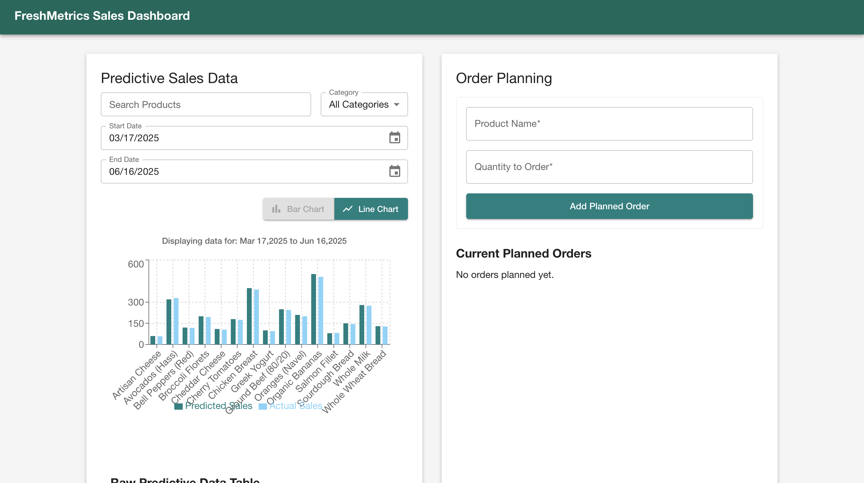 FreshMetrics Sales Dashboard Live Preview